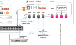 Featured image of post Home Lab Network Design