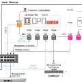 Home Lab Network Design