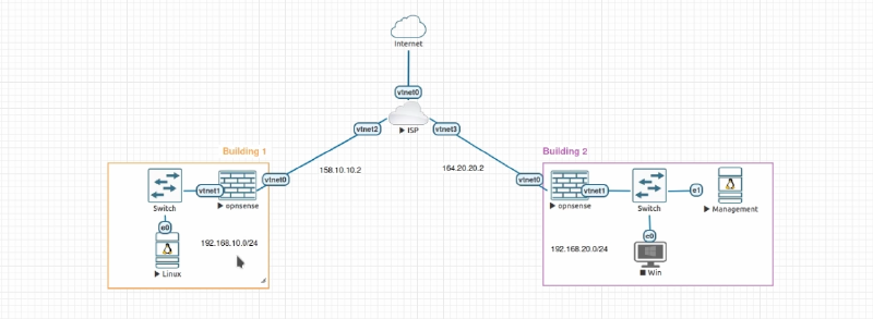 Featured image of post OpnSense IPSec (Point to Point) connections (Policy based)