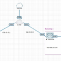 OpnSense IPSec (Point to Point) connections (Policy based)